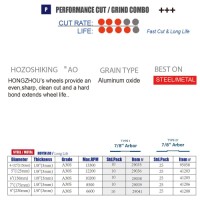 [Performance Line-Industrial Grade] Cutting and Grinding Combo Wheels AO for Metal T41 T27 for Angle Grinders